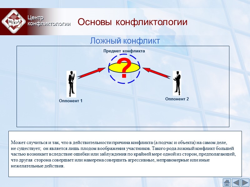 Основы конфликтологии Центр конфликтологии Ложный конфликт ? Предмет конфликта Может случиться и так, Основы конфликтологии Центр конфликтологии Ложный конфликт ? Предмет конфликта Может случиться и так,